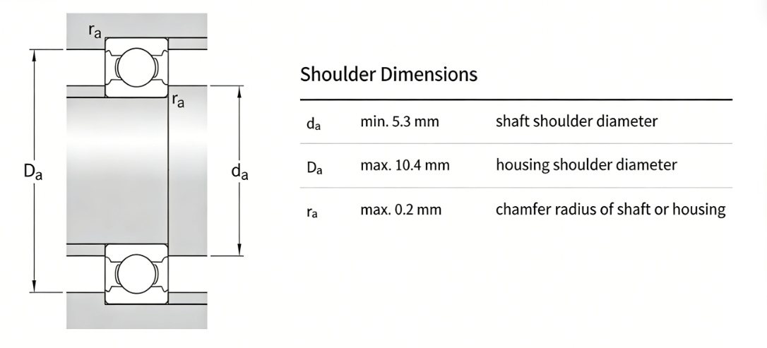 deep groove ball bearing Parameter