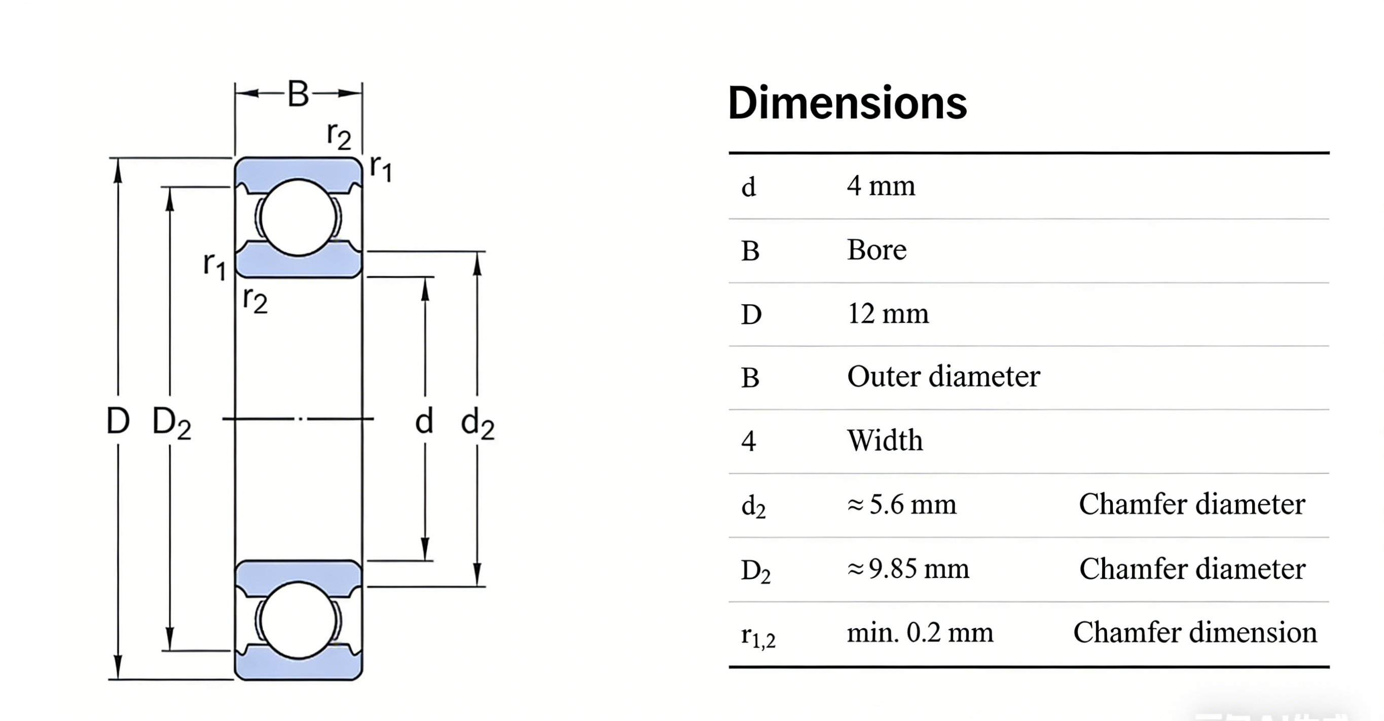 deep groove ball bearing Dimensions
